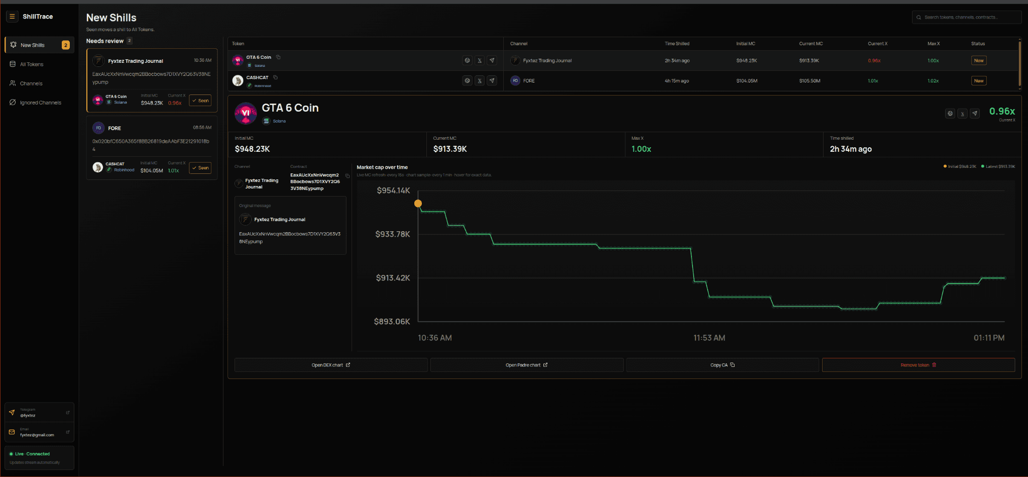 ShillTrace New Shills review inbox with token details and a live market-cap chart